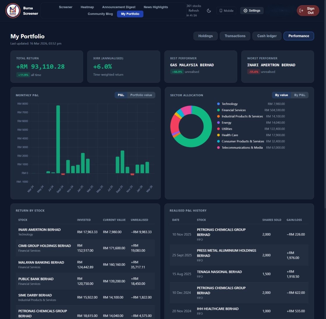 Portfolio performance view