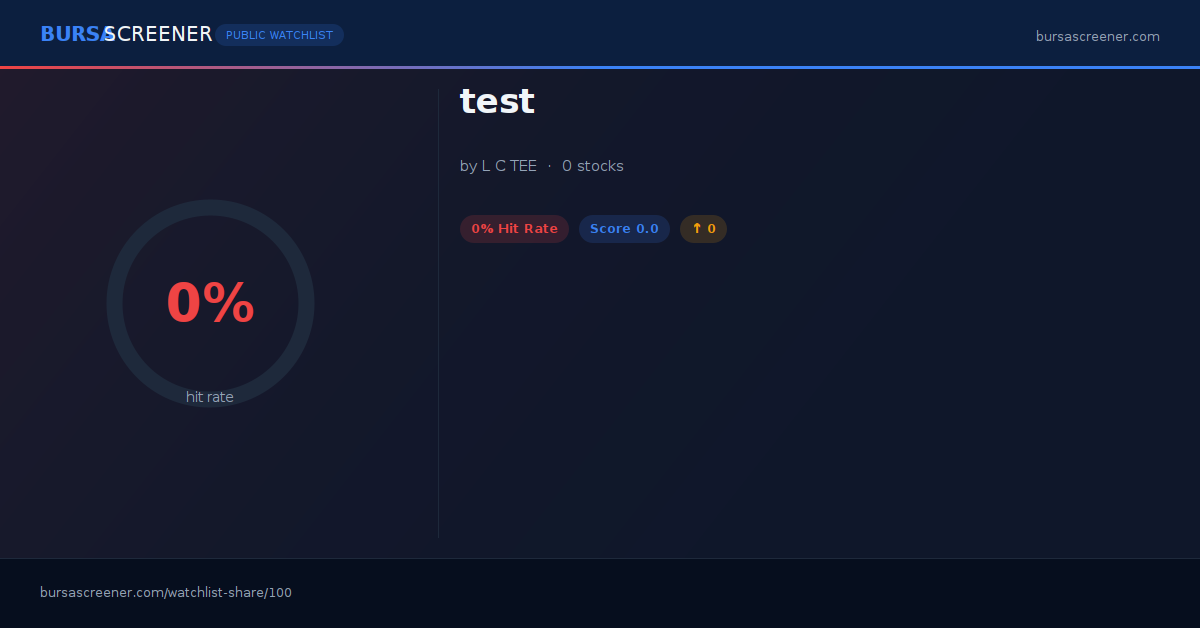 test | Bursa Screener Watchlist