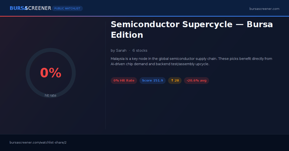 Semiconductor Supercycle — Bursa Edition | Bursa Screener Watchlist