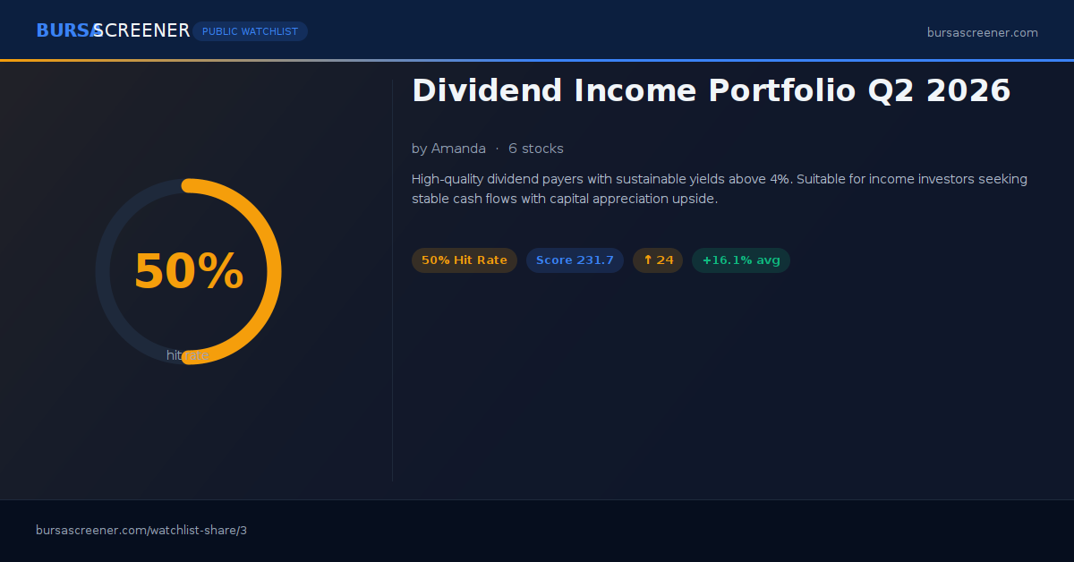 Dividend Income Portfolio Q2 2026 | Bursa Screener Watchlist