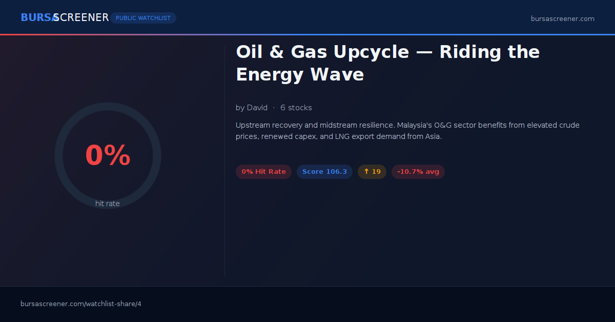 Oil & Gas Upcycle — Riding the Energy Wave | Bursa Screener Watchlist