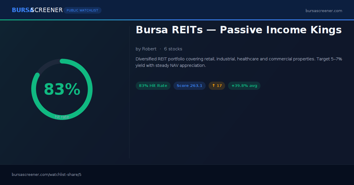 Bursa REITs — Passive Income Kings | Bursa Screener Watchlist