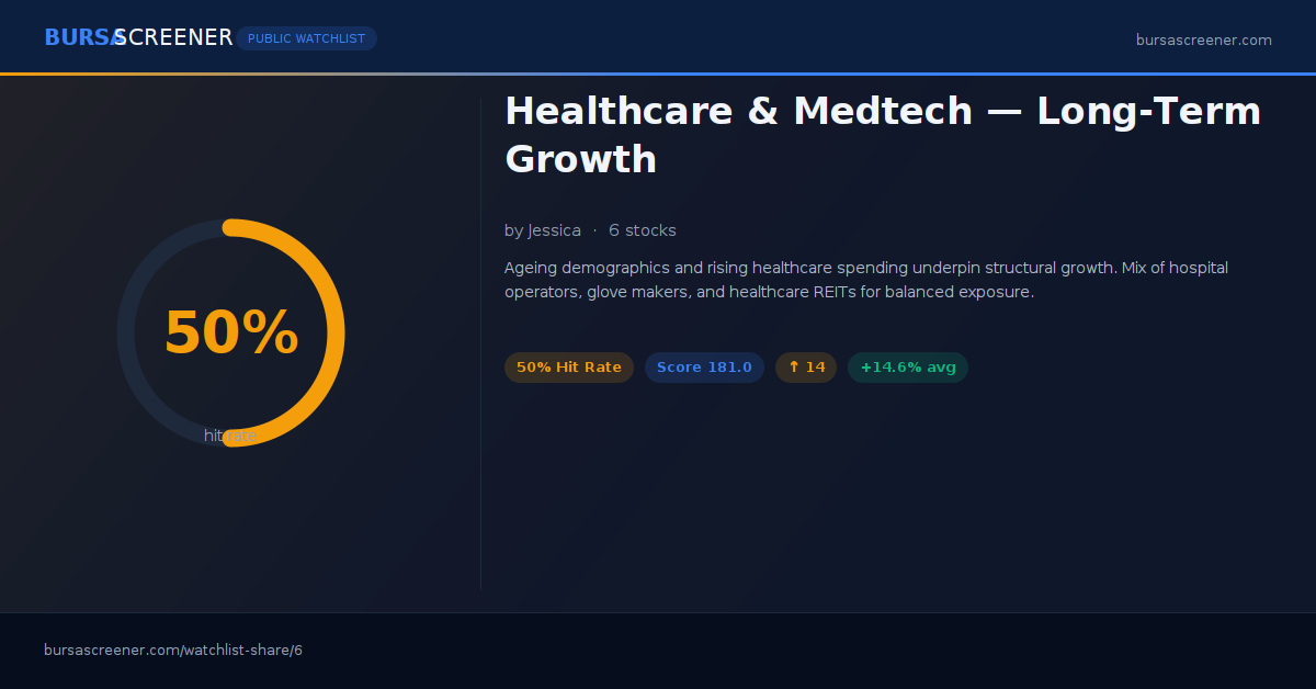 Healthcare & Medtech — Long-Term Growth | Bursa Screener Watchlist