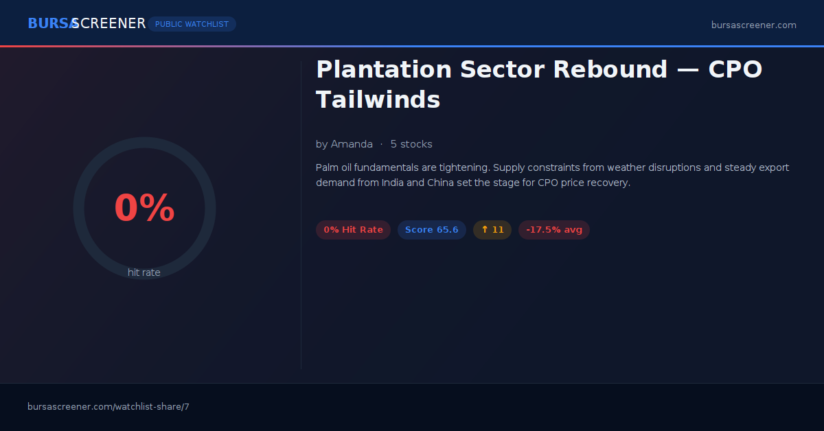 Plantation Sector Rebound — CPO Tailwinds | Bursa Screener Watchlist