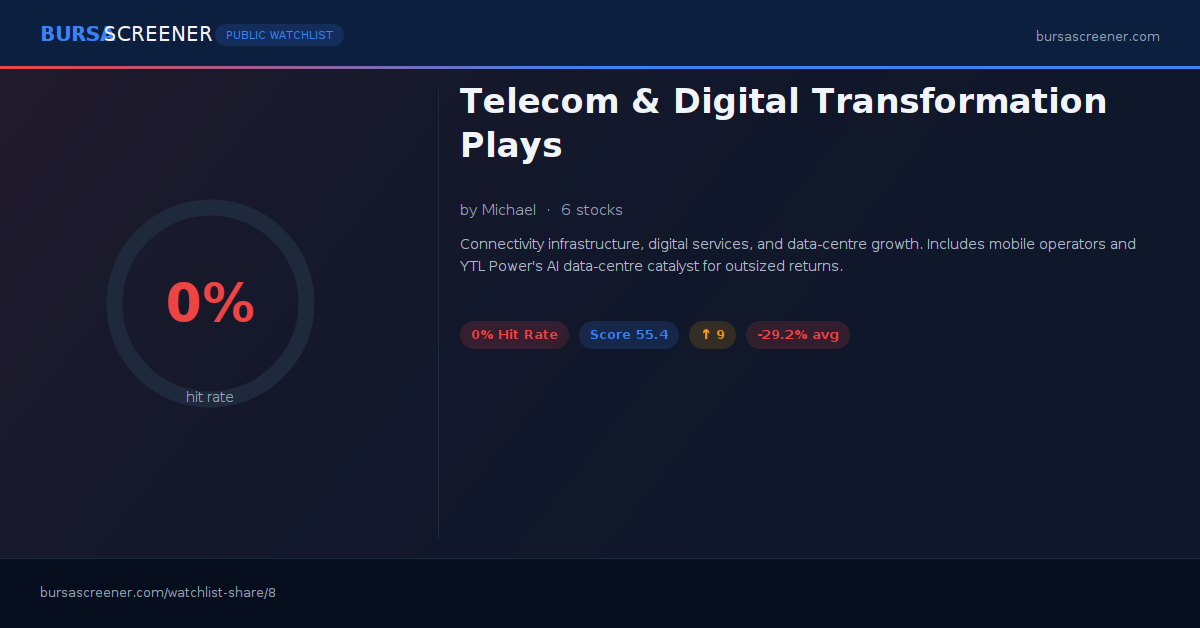 Telecom & Digital Transformation Plays | Bursa Screener Watchlist